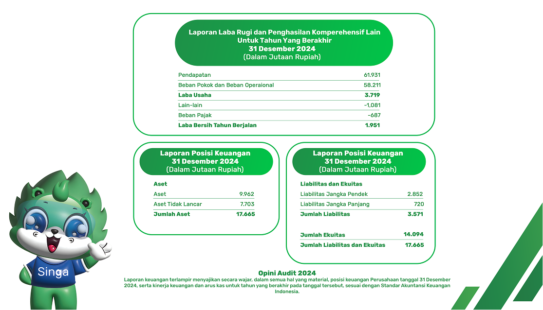 Lprn-Lb-Rugi-2024-REV-3